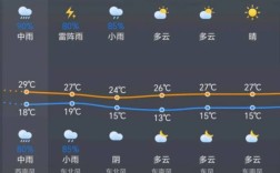 潞城今日天气如何？
