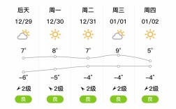 山西临汾一周天气如何？