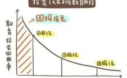学前教育投资多少才够？
