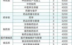 山西药科职业学院2025分数线会涨还是降？