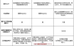 山西现代双语教师编制如何获取？