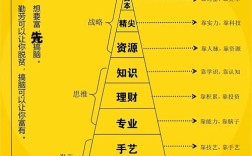 这几年做什么投资能快速致富？