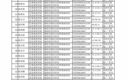 山西垣曲邮政编码是多少？