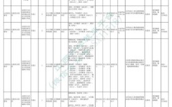 山西联通太原招聘哪些职位？