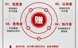 低费用创业有哪些好门路？