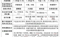100万投资，该怎么选才能稳赚？