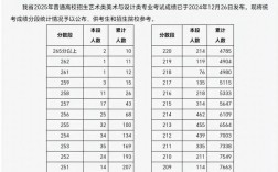 2025山西高考省统考有哪些变化？