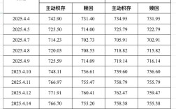 开一家金店，投资门槛究竟有多高？