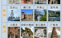 山西旅游必备物品有哪些？