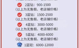 淘宝开店投资多少才够？