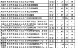 山西2025省直职位表何时发布？