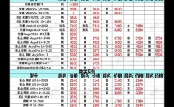 小批发投资需多少启动资金？