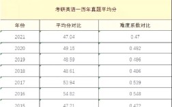 山西考研英语由谁打分？评分标准是什么？