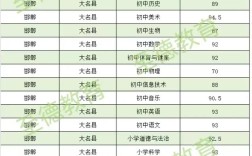 2025山西长治特岗成绩排名何时公布？