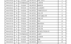 山西定向选调哪些学校