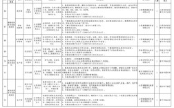 山西国企电厂招聘有何要求？