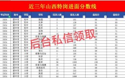 2025山西特岗面试几月？