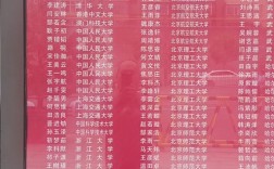 借读高中能否圆梦大学？