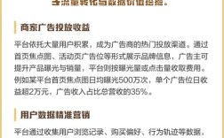 去年0元投资真能致富？生意怎么做？