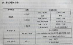 山西灵石职中何时开始录取？