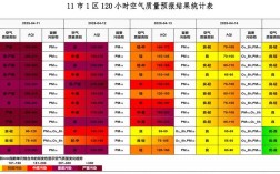 山西空气质量指数预报今明如何？