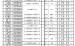 2025山西特岗新荣区招录条件有哪些？
