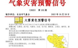 长治潞城天气如何？