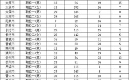 山西2025年报名时间何时公布？
