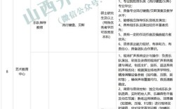 山西高校招聘单位招什么岗？条件如何？