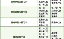 山西省儿童医院出诊表最新版在哪查？