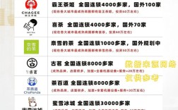 投资奶茶店要考虑什么