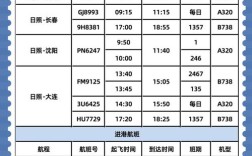 山西太原到日照有飞机吗？