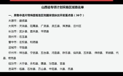 山西农村2025政策将如何变化？