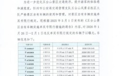 山西忻州车辆违章怎么查？