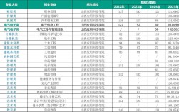 山西专升本有哪些招生院校？