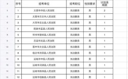 山西政法干警名单xls如何获取？