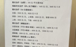 开美容店投资多少？成本明细有哪些？