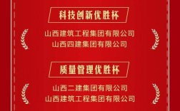 2025山西优秀企业评选标准是什么？