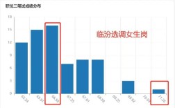 2025山西非定向选调招啥条件？何时报名？