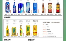 现酿啤酒投资要多少钱？
