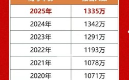 山西2108考生人数