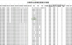 山西2025岗位表哪里能下载？