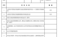 2025山西中级职称报考条件是什么？