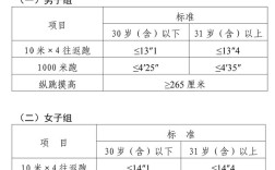 山西公安体能测试标准具体有哪些要求？