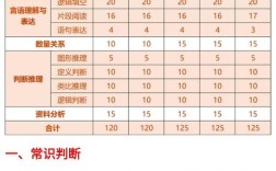 2010山西行测分值