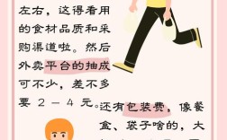 开外卖店投资多少才够？