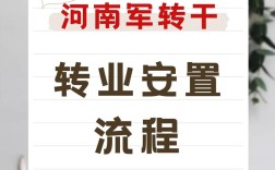 山西转业安置政策有哪些具体规定？