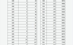 山西历年统考录取分数线是多少？