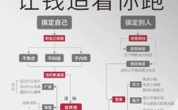 个人投资适合普通人吗？