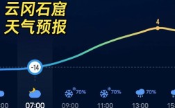 山西大同矿区今明天气如何？